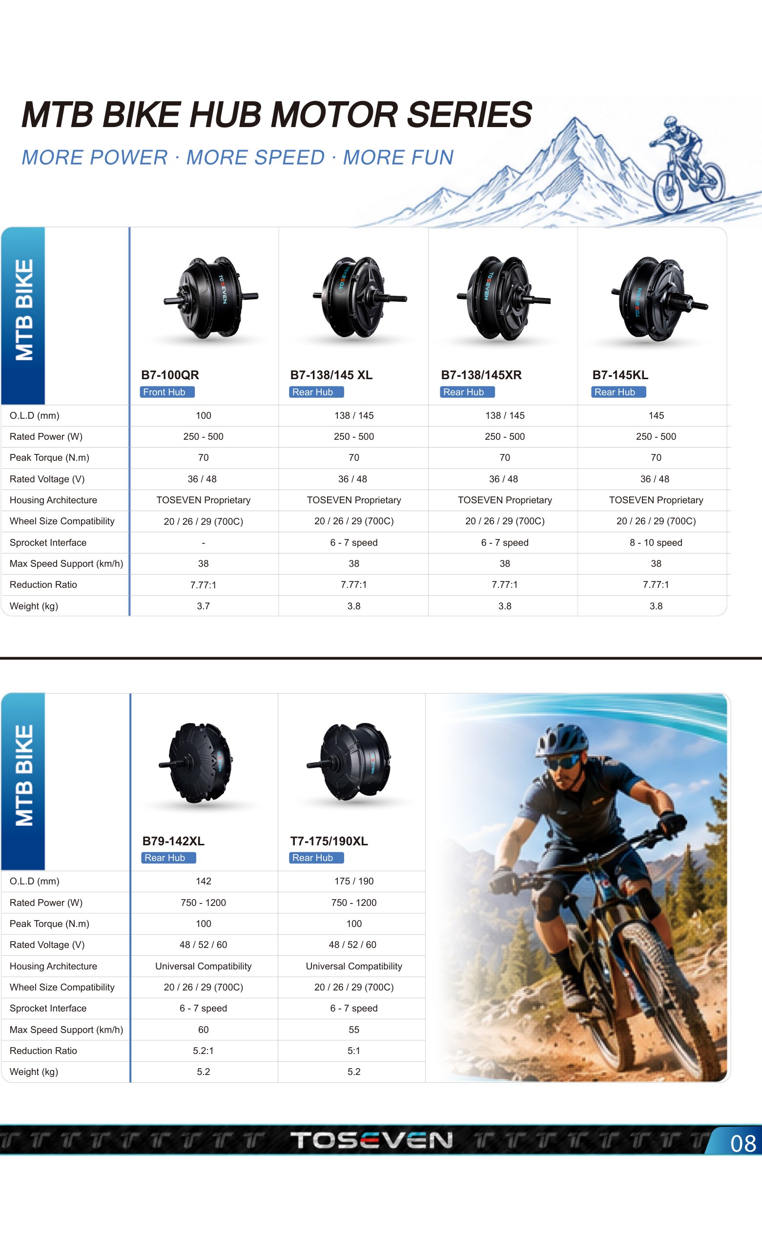 MTB Bike Hub Motor Series